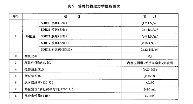HDPE給水管能承受多大的外壓？環(huán)剛度是多少